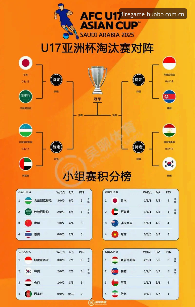 U17世界杯抽签结果详解：中国男女足同遇强敌，火博体育平台观赛指南