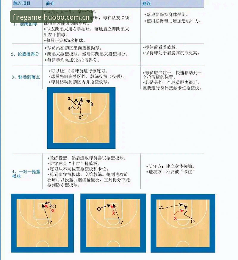 火博体育体育竞技实用技巧：老用户分享的五大必备知识